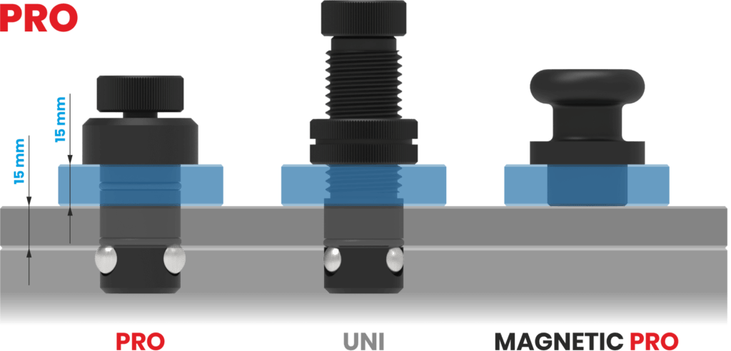 Tipos de pernos de libertação rápida na gama PRO