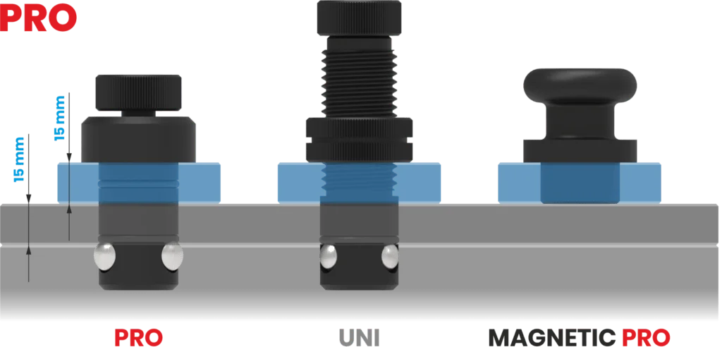 Typen doorn met snelsluiting in het PRO-assortiment